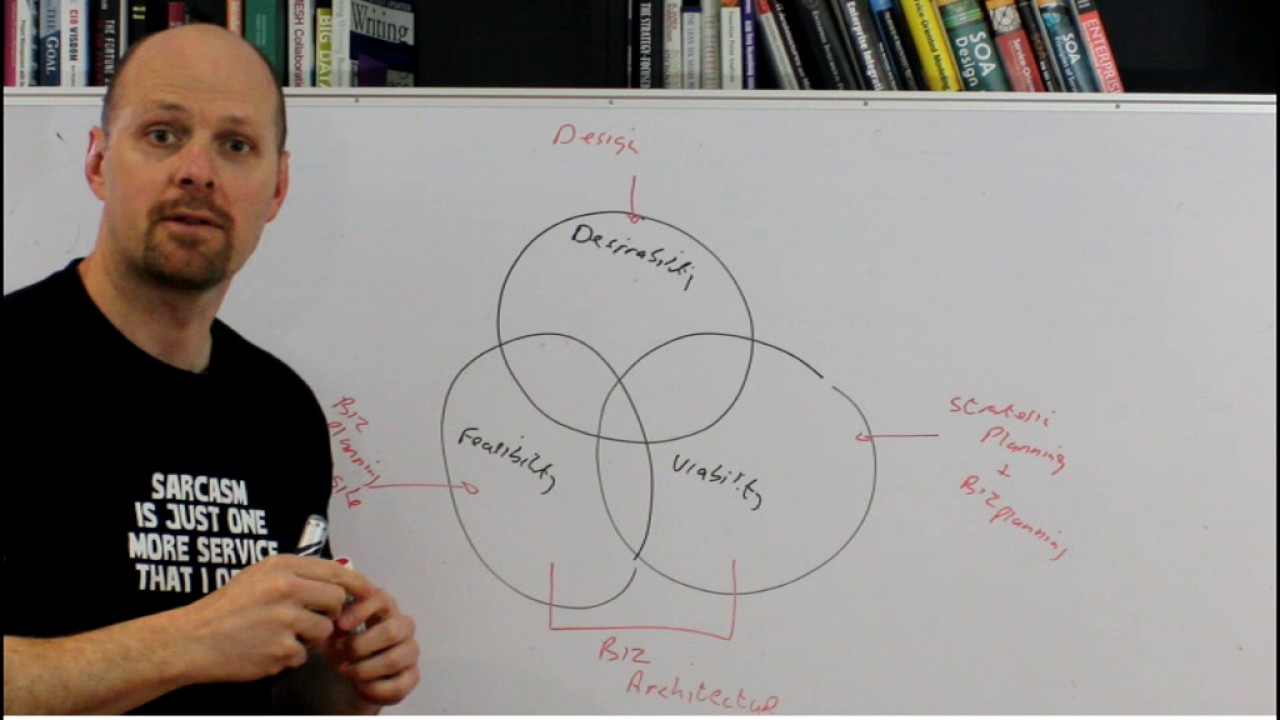 Aligning desirability with viability and feasibility