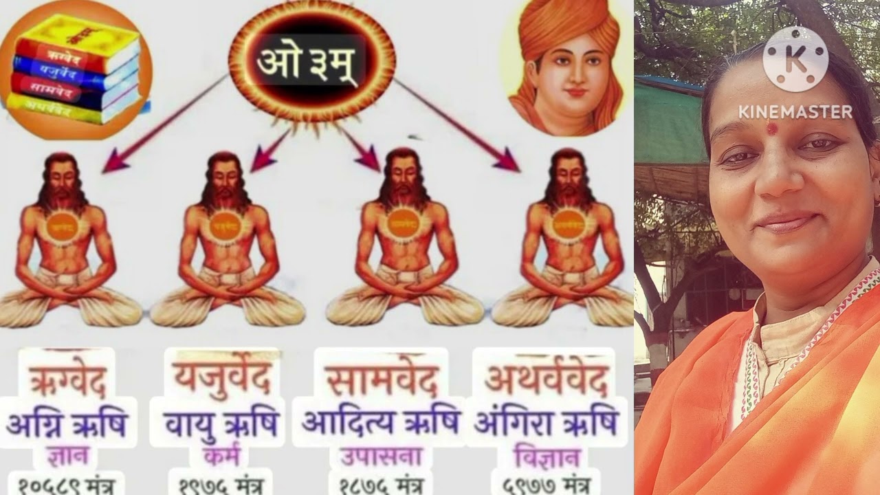 जर्मनी से! स्वामी दयानंद जी ने! वेद! कब?कहां? और क्यों मंगवाए थे?Book series 79