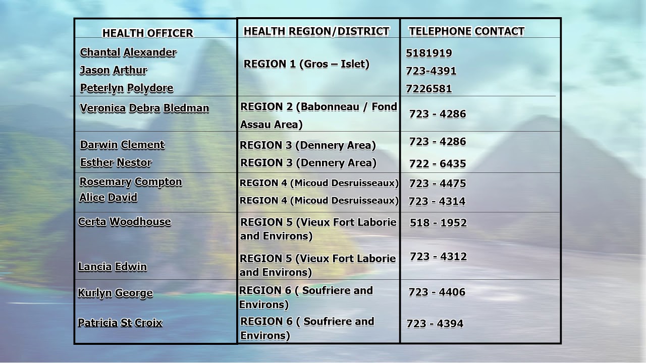 Ministry of Health alerts public to breaches to home quarantine protocols