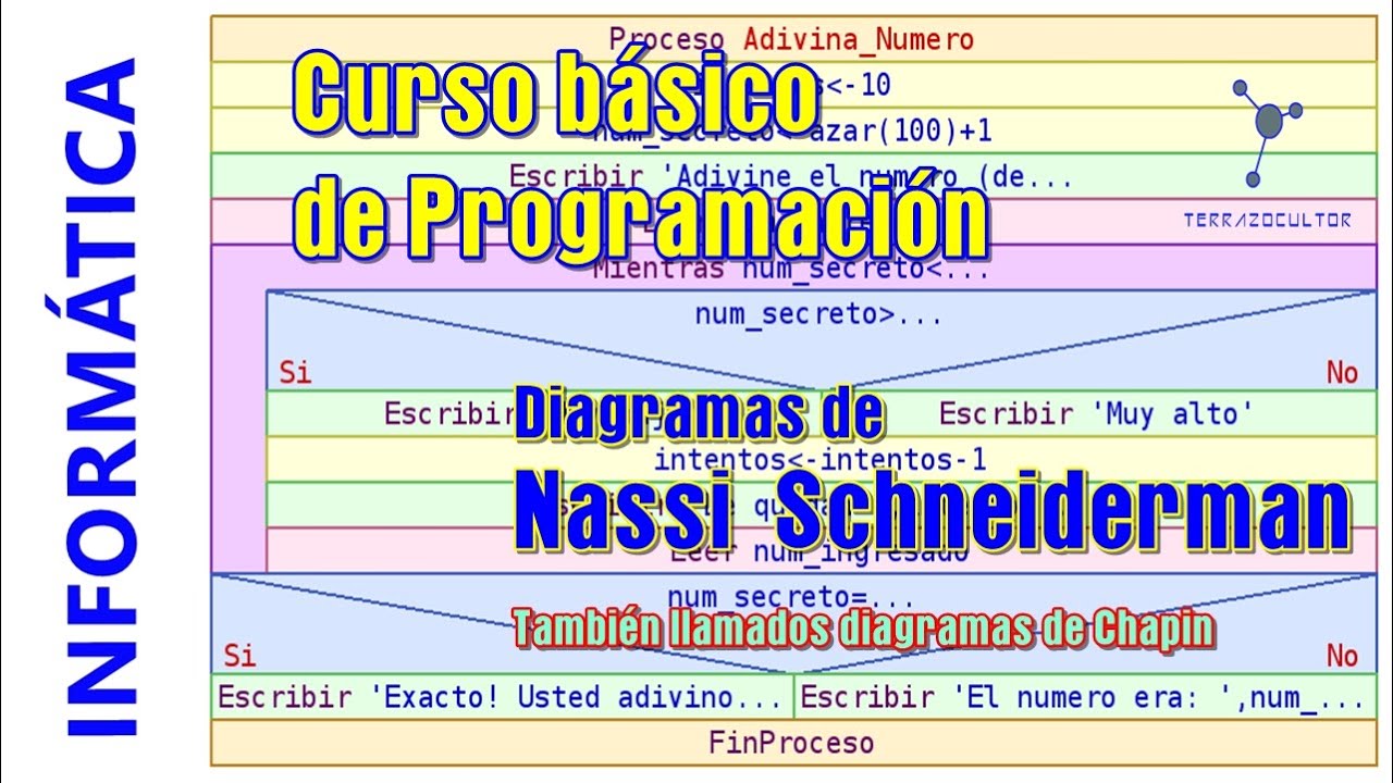 Curso Básico PROGRAMACION . 10. Diagramas de flujo