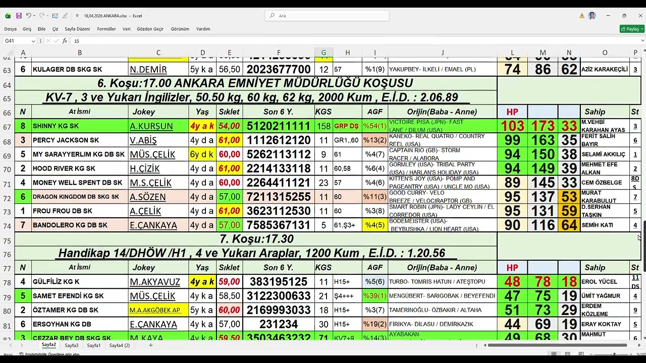 16,04,2026 Ankara At Yarışları Handikap Analiz B&uuml;lteni
