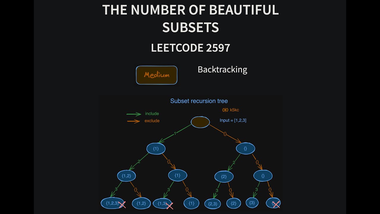 The Number of Beautiful Subsets - Leetcode 2597 - Java