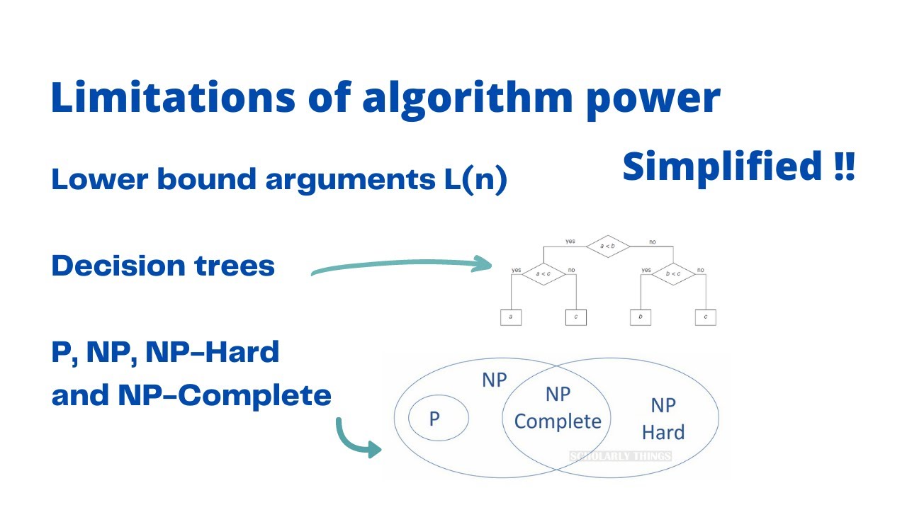 Algorithm - Limitations | Lower bounds, Decision trees, P NP NP-Complete | Scholarly things