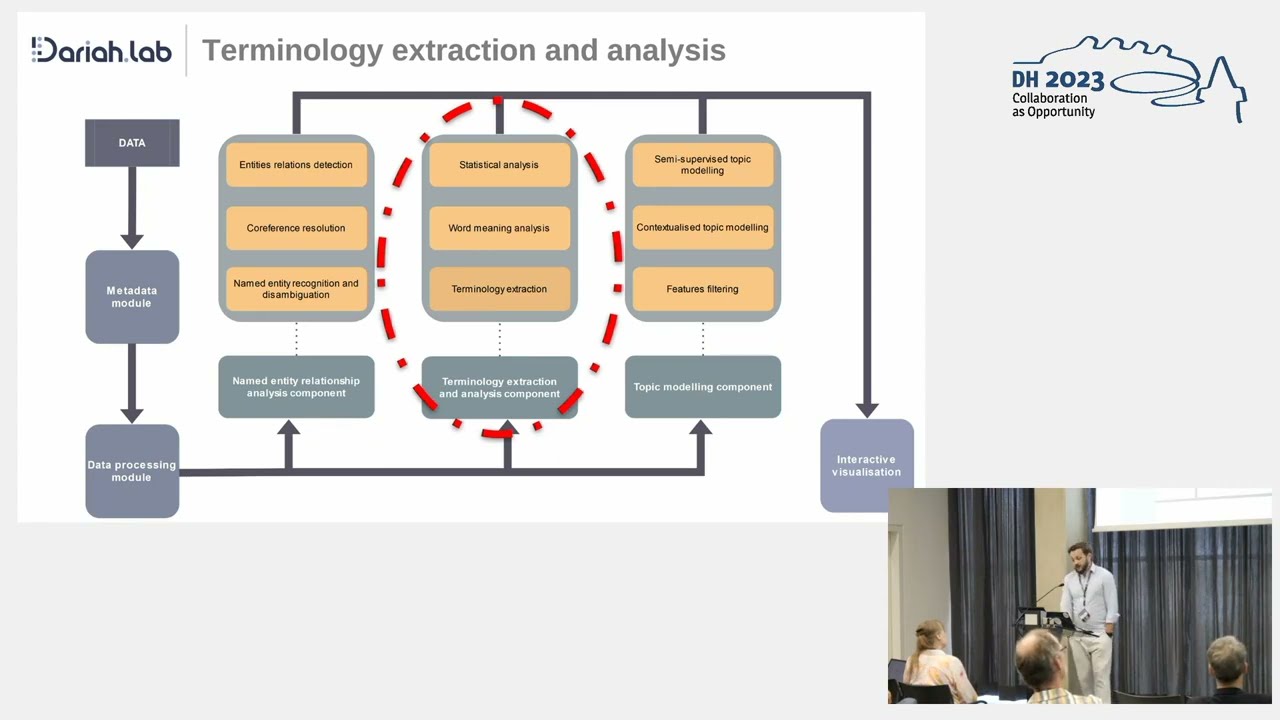 Providing Digital Answers to Disciplinary Questions with Graph Literary Exploration Machine