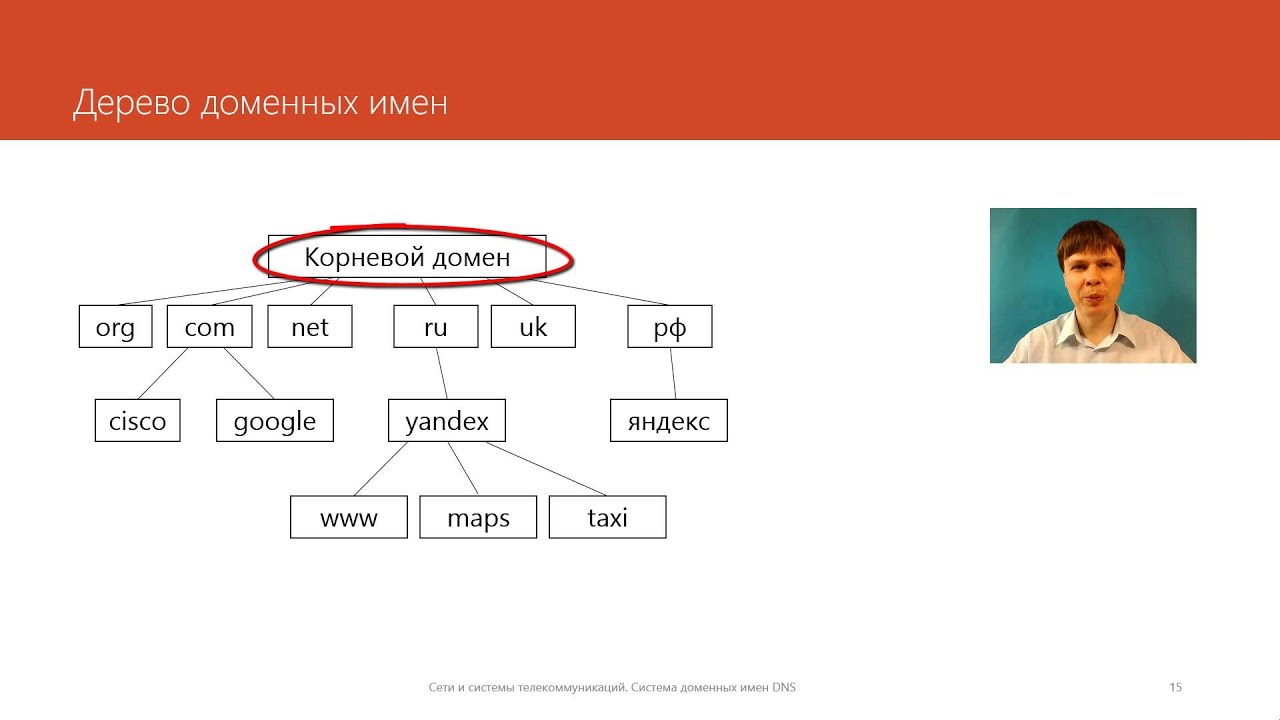 Система доменных имен DNS  | Курс 