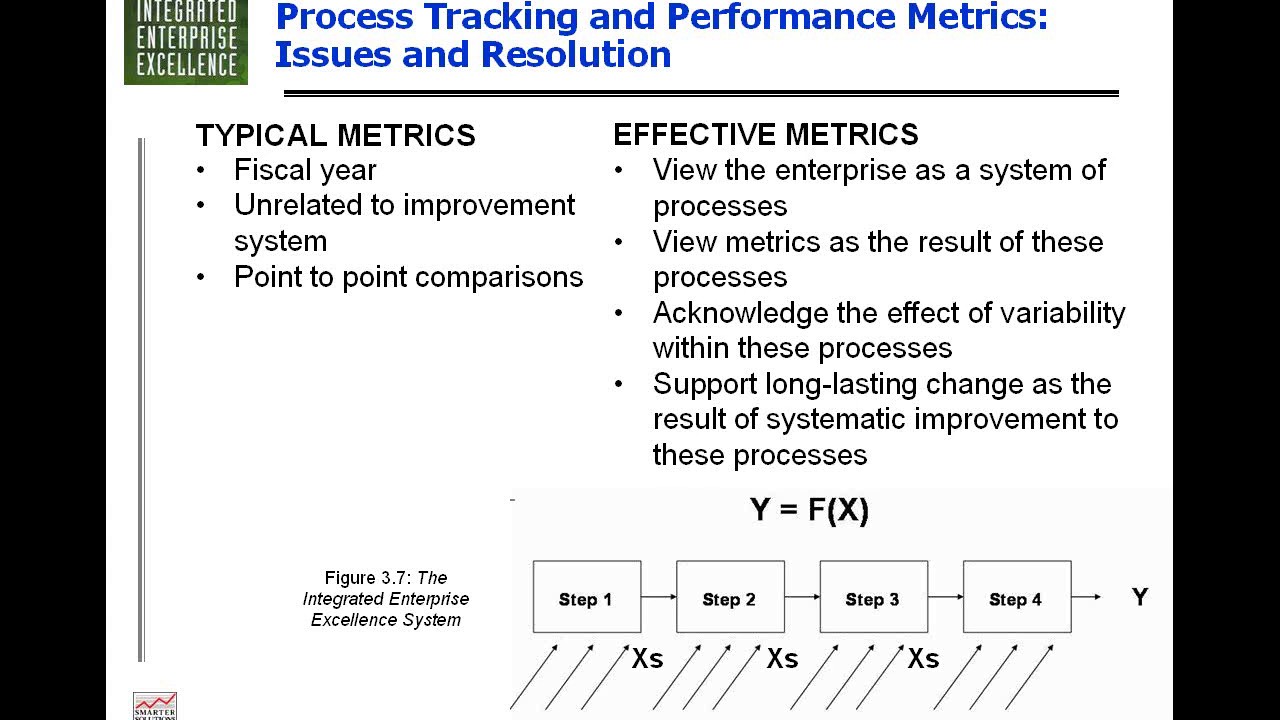 Predictable Metrics for Decisive Leaders: The 9-Steps to Integrated Governance