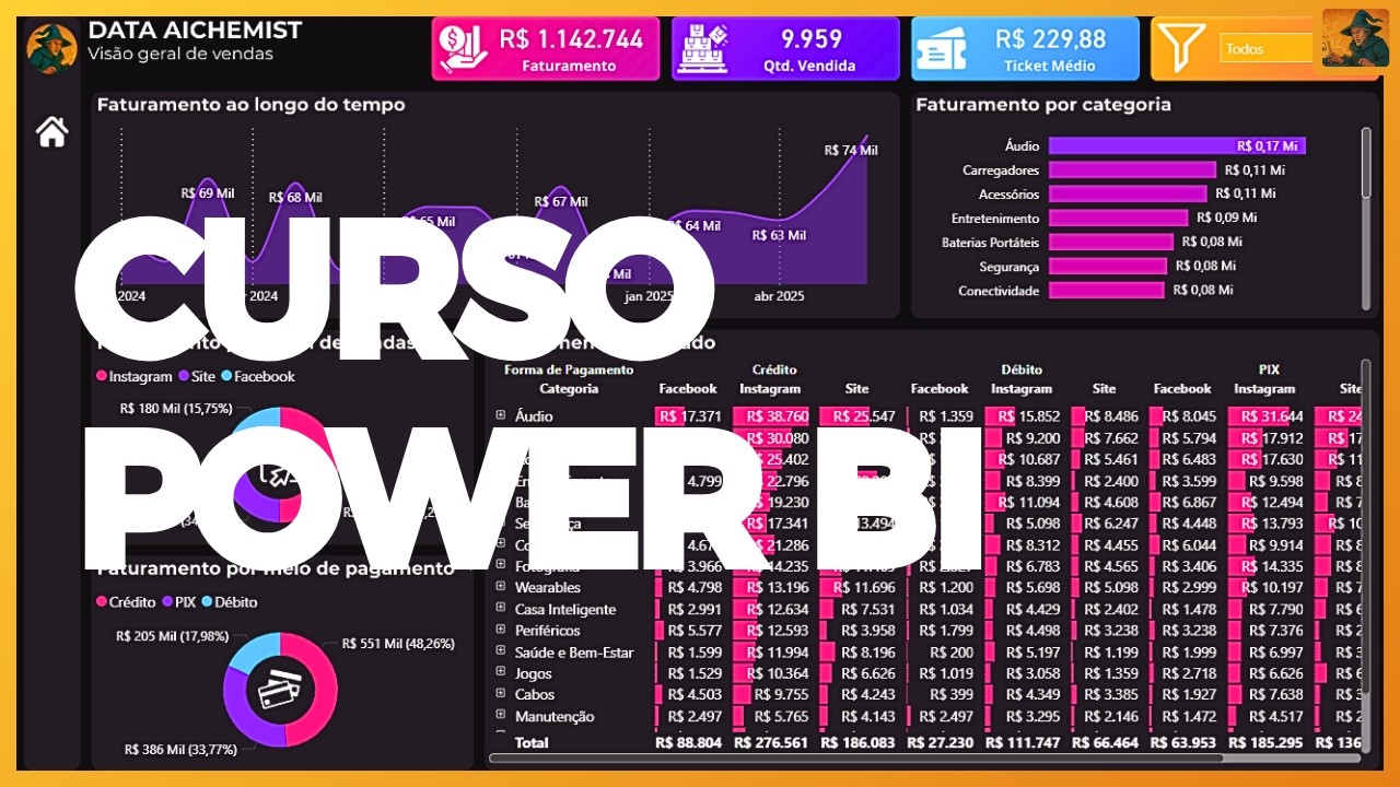 Aprenda Power BI do ZERO em uma &Uacute;nica Aula!