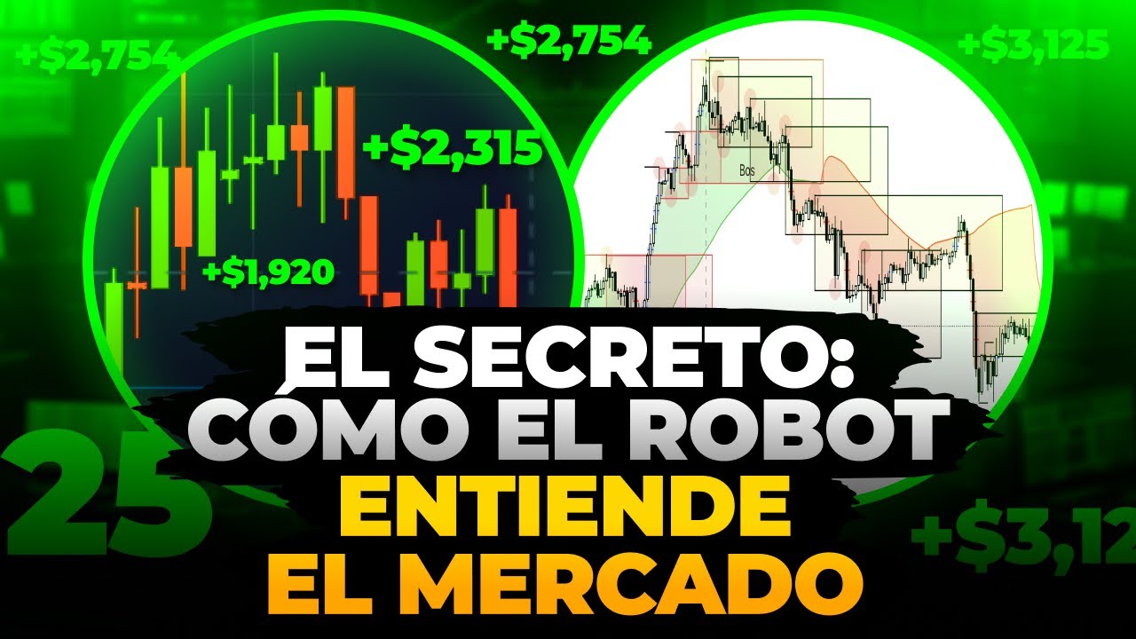 Bot de Trading: La Forma REAL en que Analiza el Gr&aacute;fico