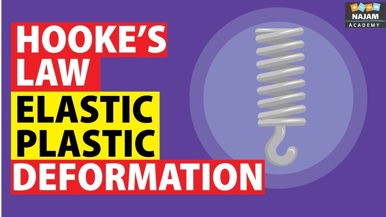 What is Hooke's law? Physics
