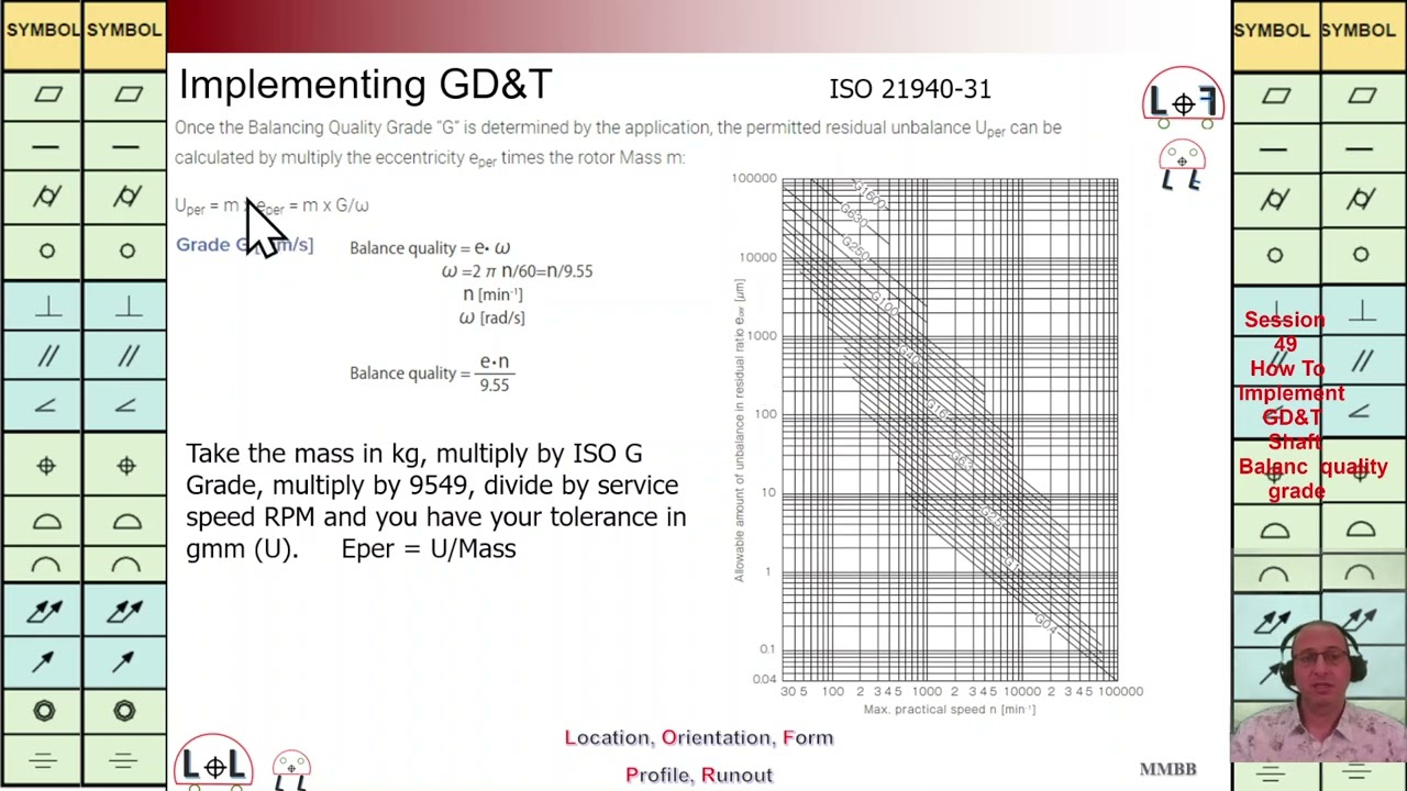 GD&T, How to Implement GD&T, Shaft, Balance Quality Grade, Martin MB Bak