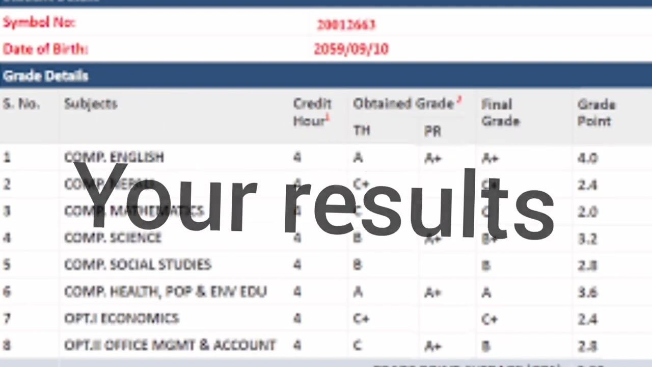how to you chake (NEB) class 12 results 2023