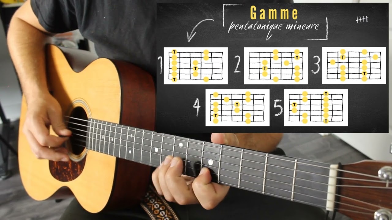 Démarrer La Guitare - Démarrer les GAMMES PENTATONIQUES