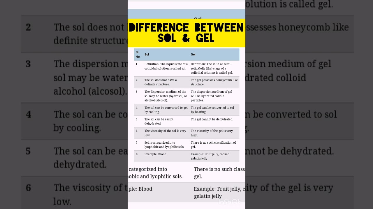 difference between Sol and jel | what is sol | what is jel