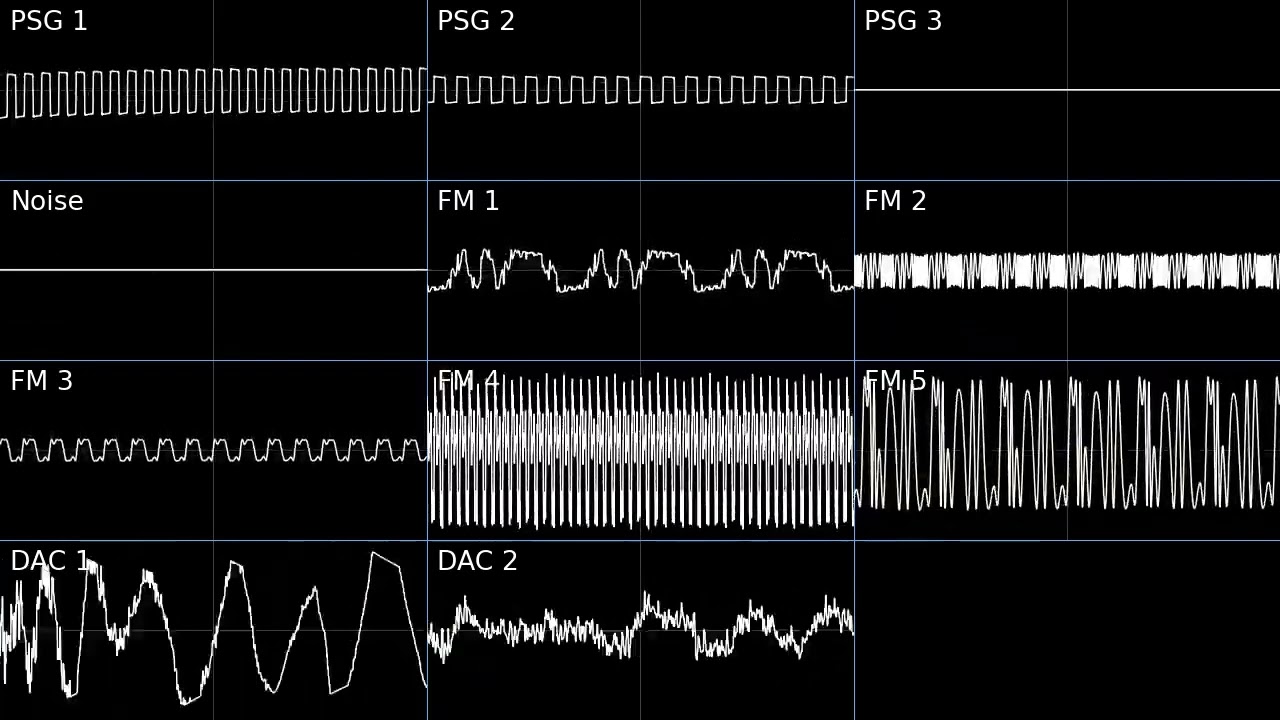 Military Airship Genesis Remix (YM2612, TI SN76489)
