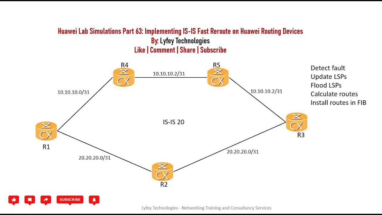Huawei Lab Simulations Part 63: Implementing IS-IS Fast Reroute on Huawei Routing Devices