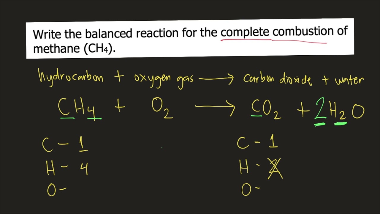 Write the balanced reaction for the complete combustion of methane (CH4).