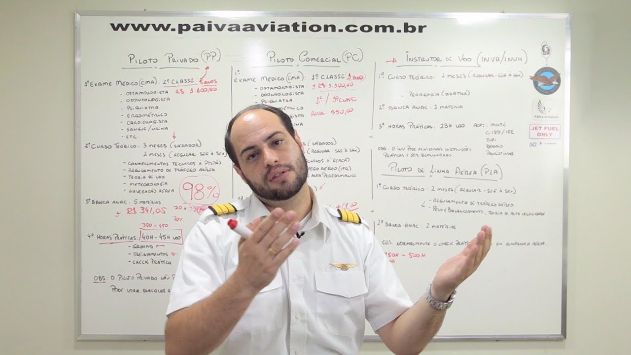 MERCADO DE TRABALHO PARA PILOTOS, QUAIS SÃO AS OPÇÕES?