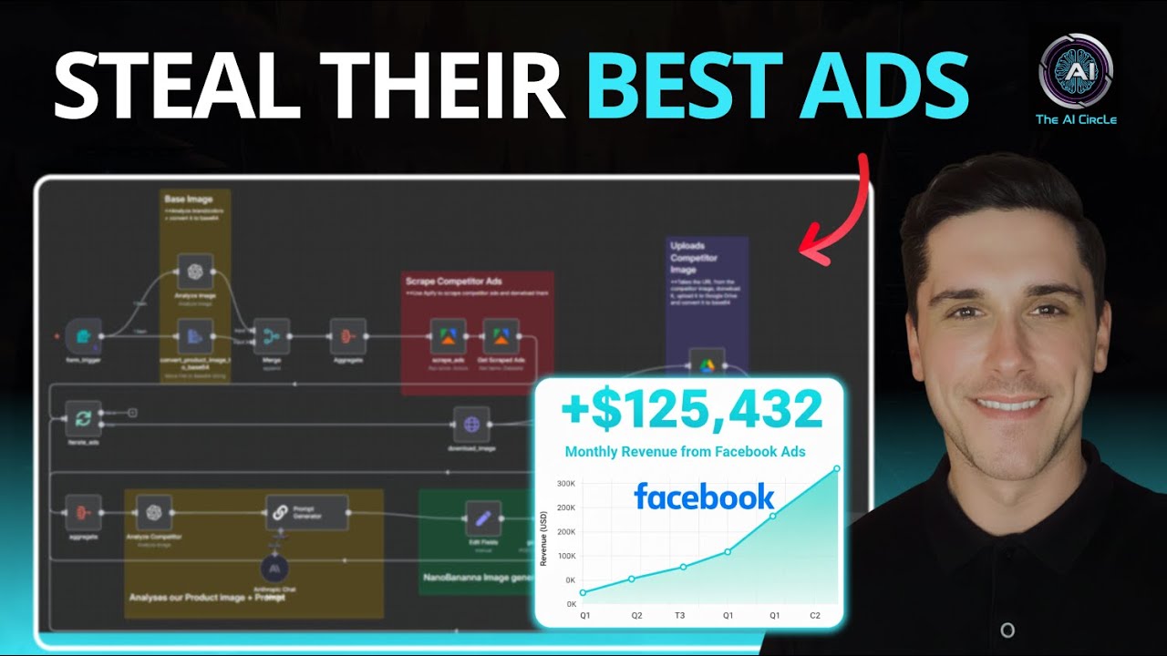 Steal & Clone Competitor Facebook Ads in Minutes with AI + n8n + Nano Banana (Free Template)