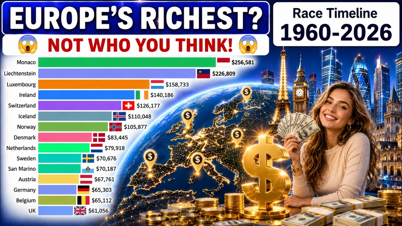 Europe's Richest Country by GDP per Capita (1960&ndash;2026)
