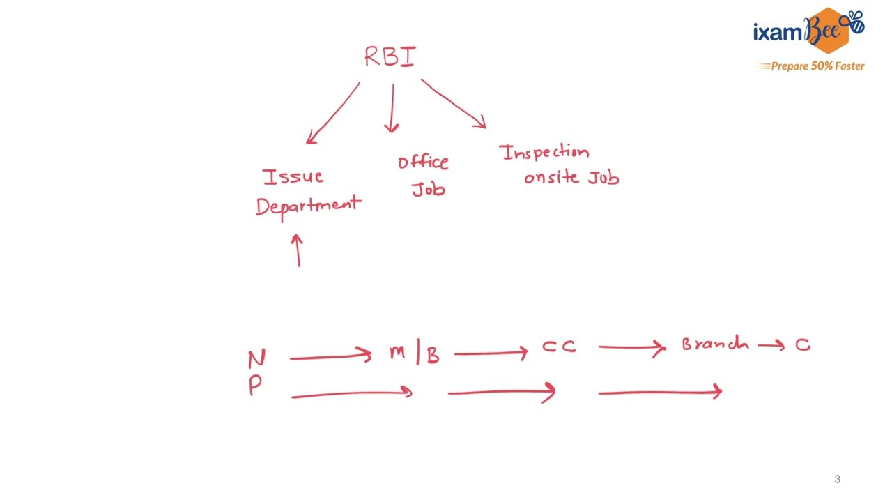 What is the Job Profile of RBI Grade B Officer (Manager)?