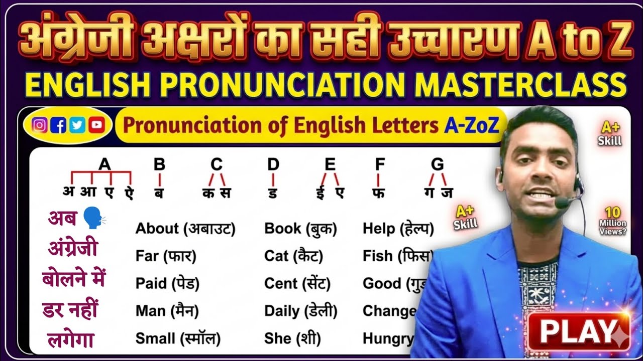 A to Z English Pronunciation Rules in Hindi | अंग्रेजी पढ़ना कैसे सीखें | Shakil Sir