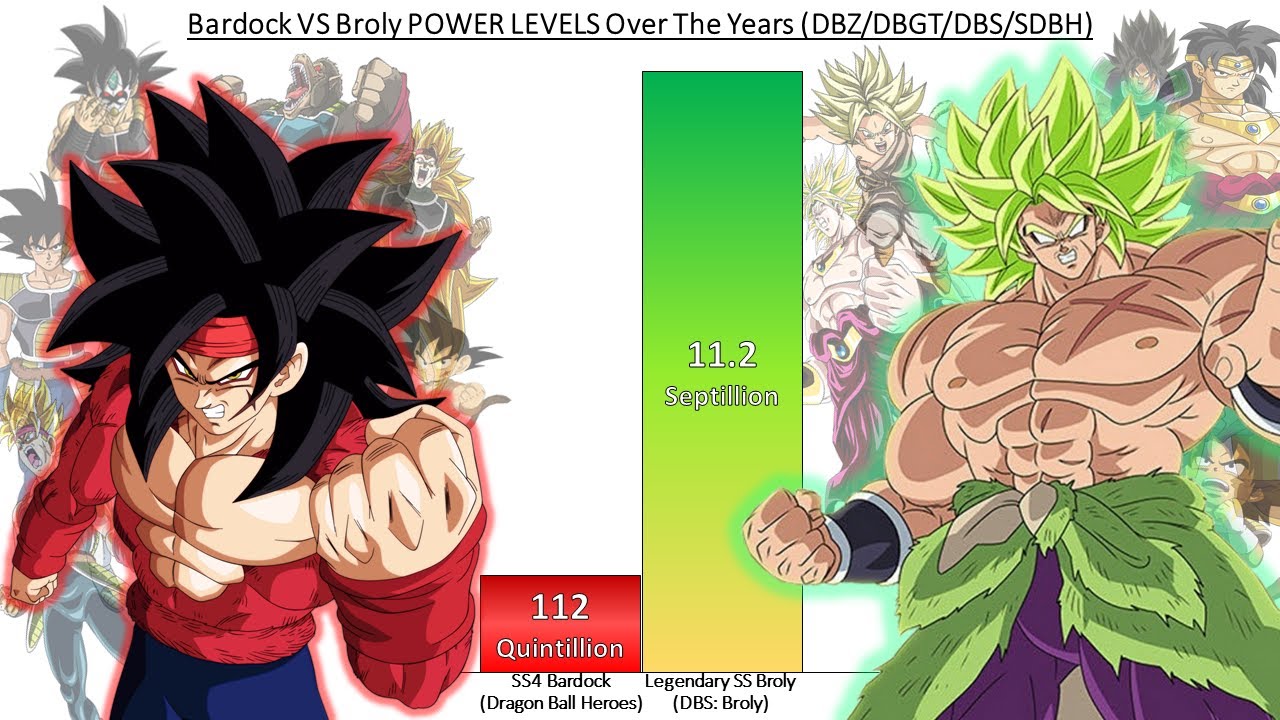 Bardock VS Broly POWER LEVELS All Forms (DBZ/DBGT/DBS/SDBH)