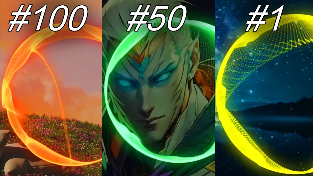 Top 100 Most Viewed NCS Songs in 2024