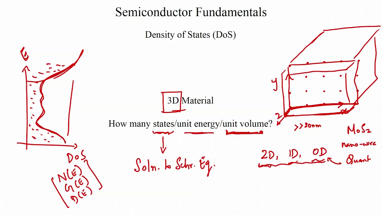 lec09-Density of States