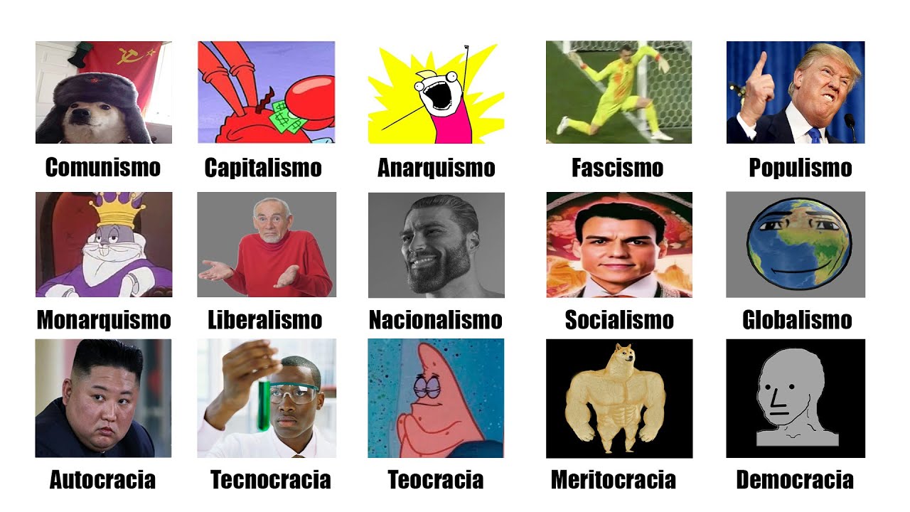 Todas Las Ideolog&iacute;as Explicadas Con Memes