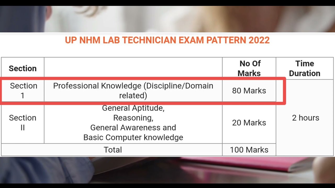 NHM, UP Lab Technician Exam Pattern & Syllabus 2022
