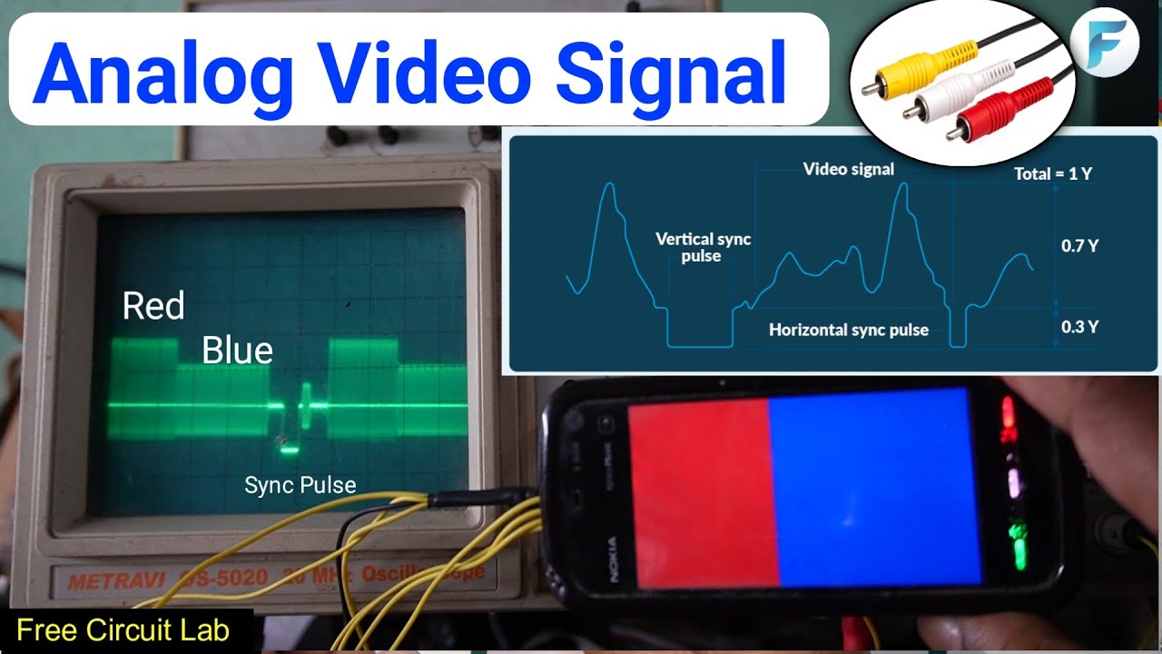 Understanding Analog Video Signal with Oscilloscope