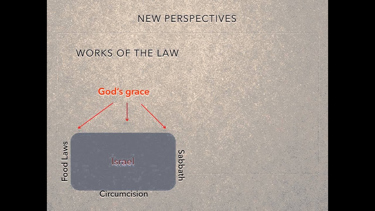 New Perspectives on Paul