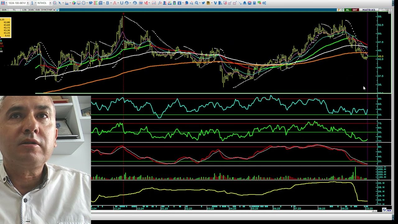NTHOL ₺43,30 fiyatta iken 05.10.2025 tarihli Net Holding  &ccedil;alışmamız: