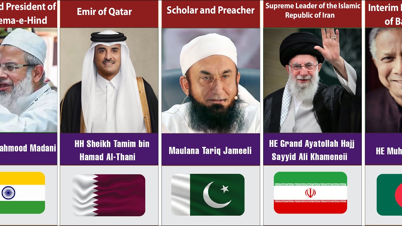 Top 50 most influential muslims in the world 2026