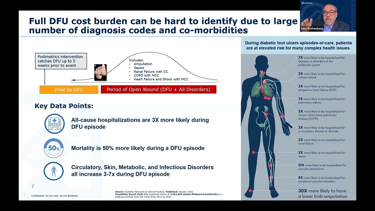 Curb Diabetes Complications and Costs