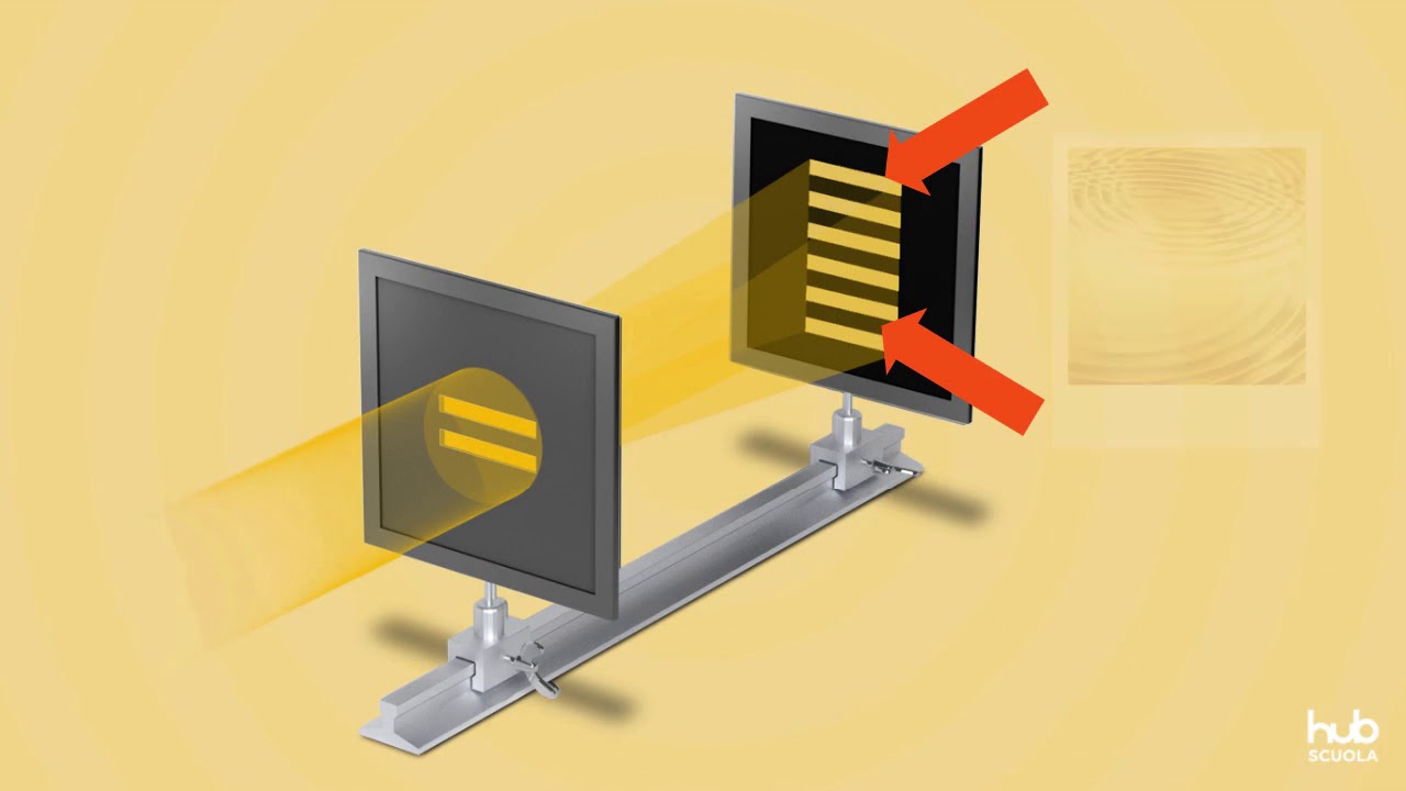 L’interferometro di Young a doppia fenditura