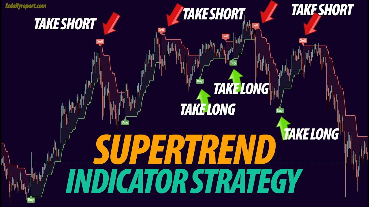 How to Use SuperTrend Indicator to Improve your Trading Skills