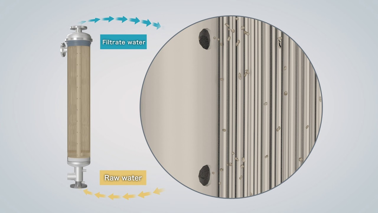 Kuraray hollow fiber membrane module: Features of AQUAVICSUS™ GL (Previous model name: FG module)