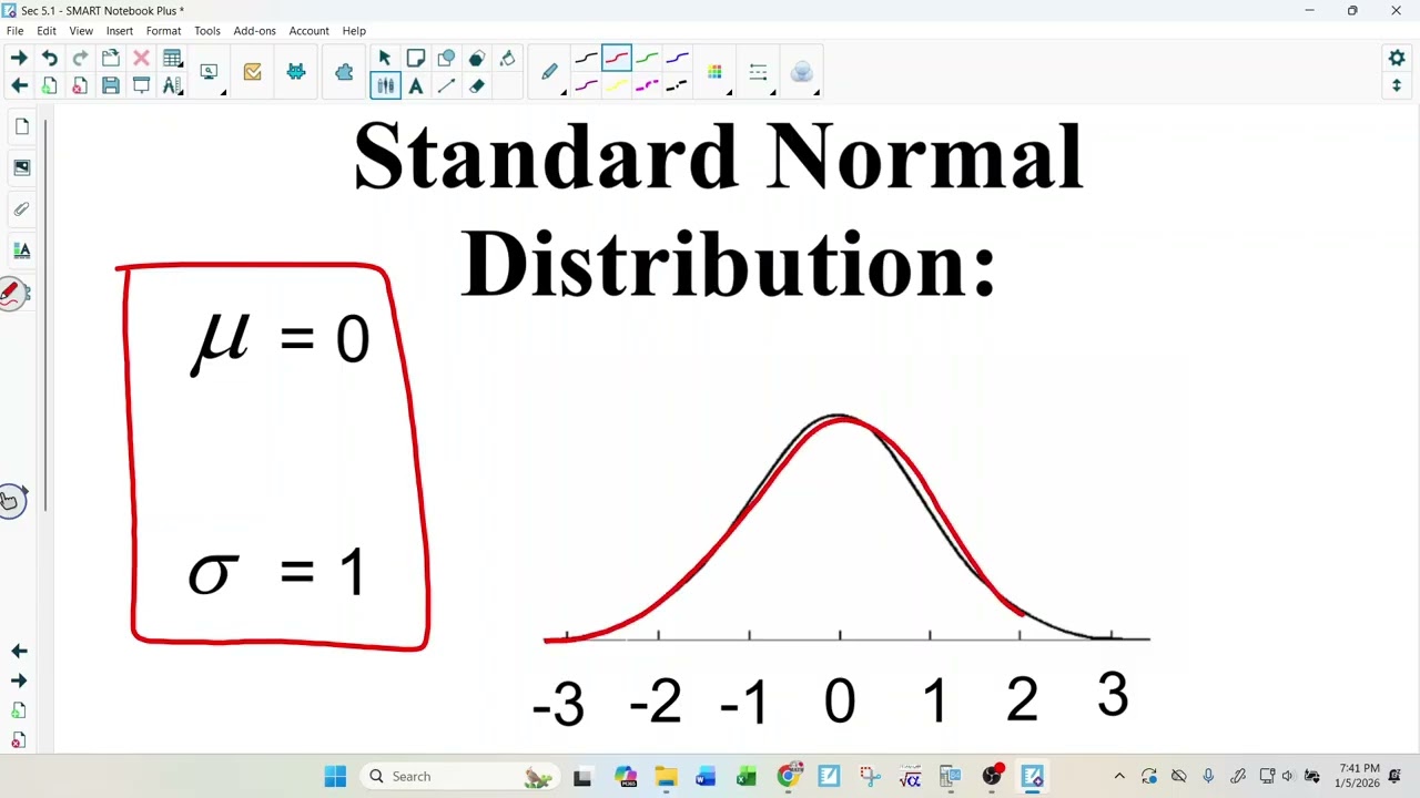 5.1 Standard Normal