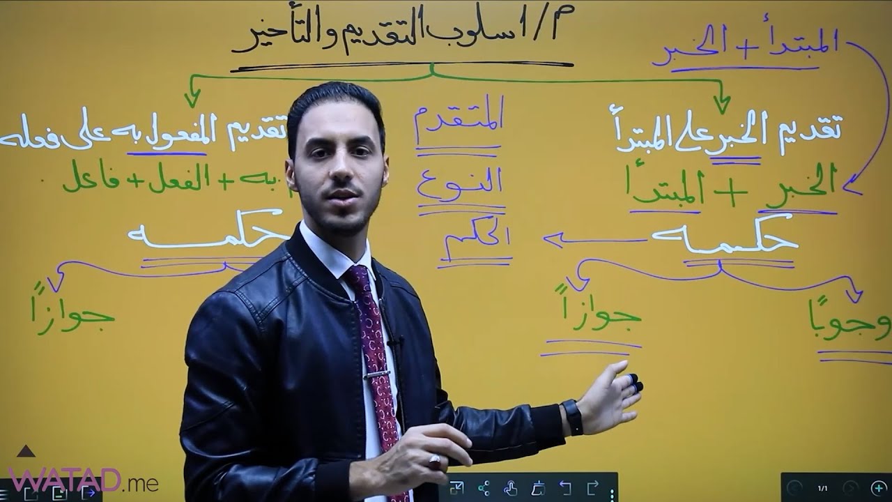اسلوب التقديم و التأخير للمفعول به على فعله وجوبا| اللغة العربية السادس الاعدادي |  أ.منتظر الفاضلي
