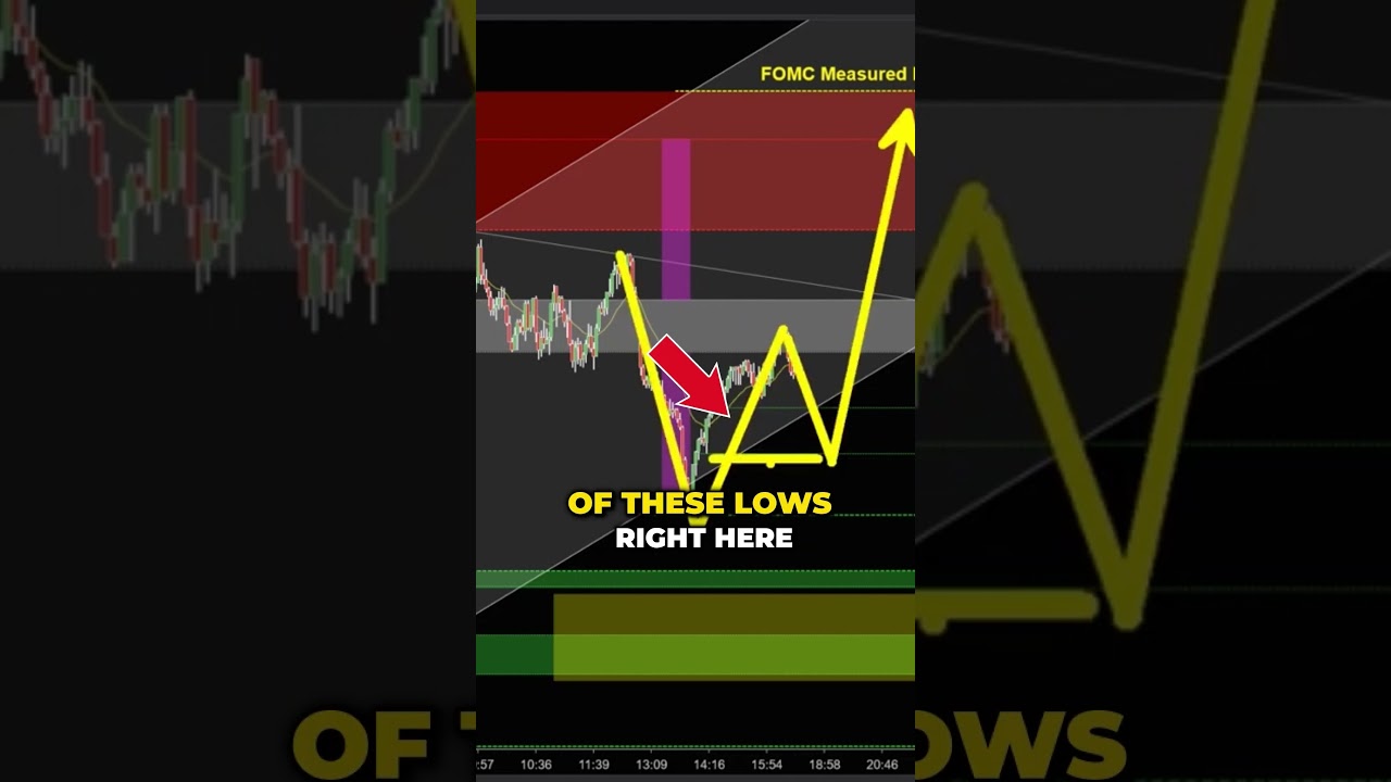 Bull Market Mastery: How to Strategically Buy Low Using Bear Traps.. 💰