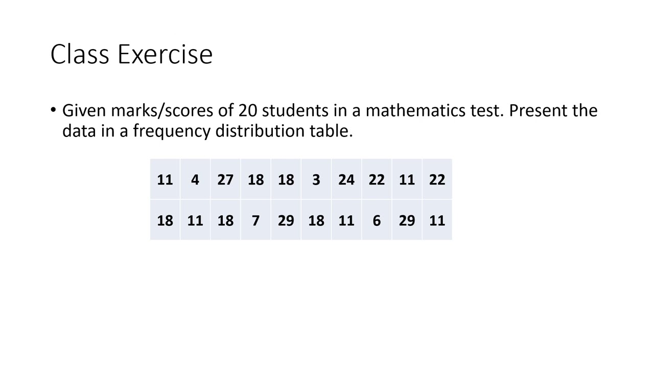 Grouped Frquency DIstribution Lecture