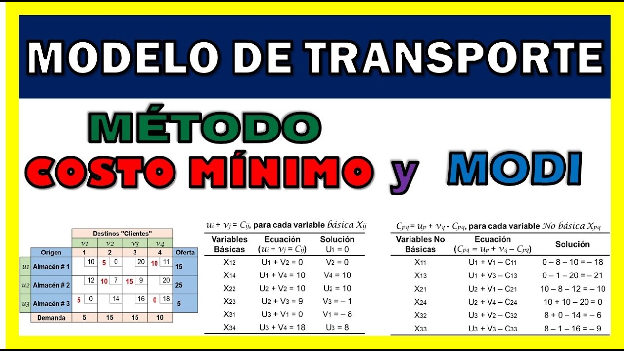MODELO DE TRANSPORTE: MÉTODO DE COSTO MÍNIMO Y MODI | EJERCICIO 2