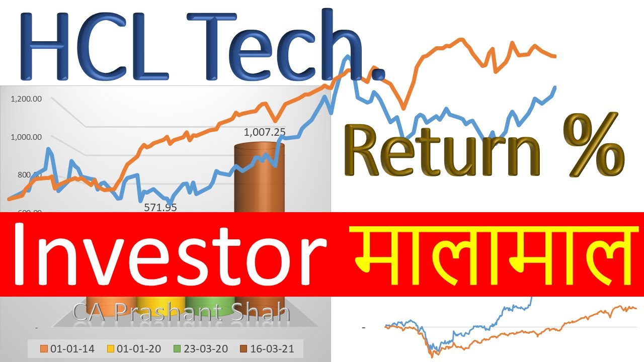 HCL Technologies Share Analysis