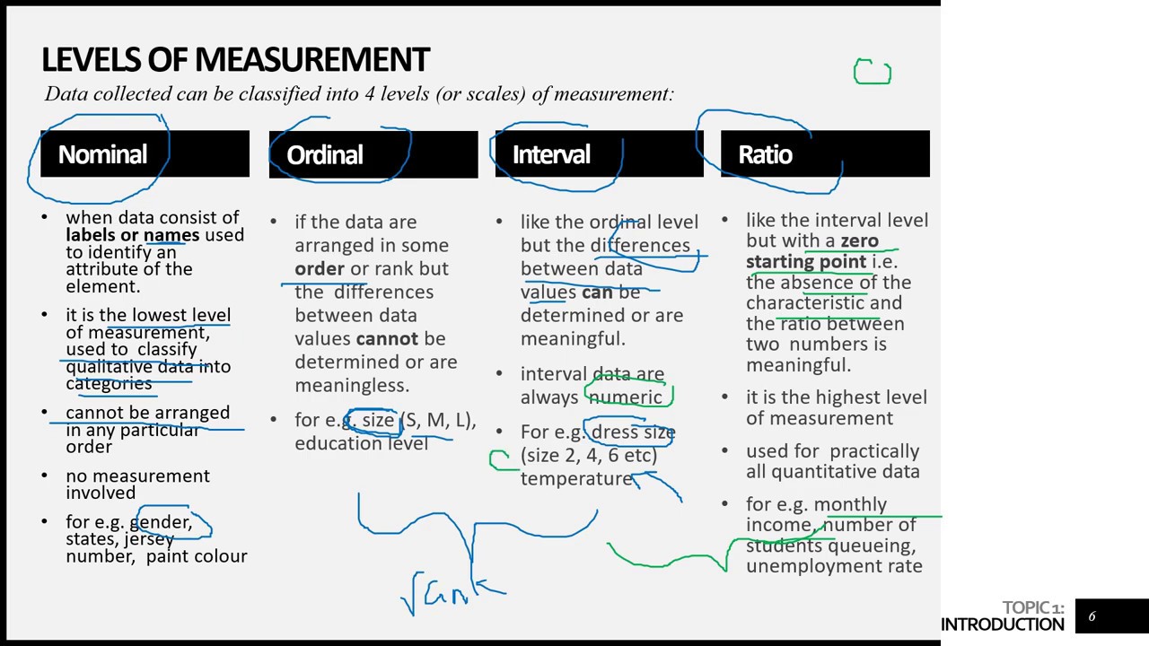 1. Introduction to Statistics