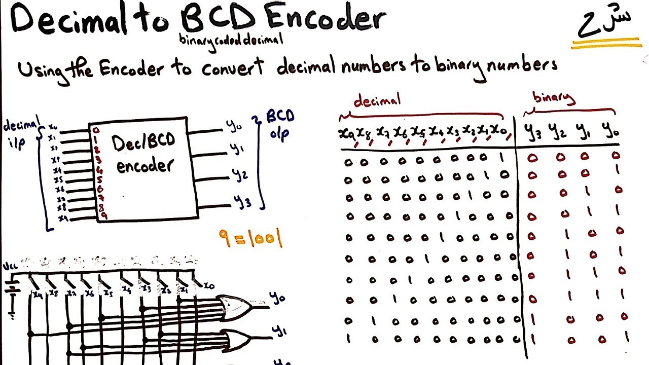 Decimal to BCD encoder | شرح عربي