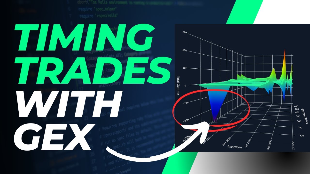 Using Gamma Exposure (GEX) to Time Your Option Trading