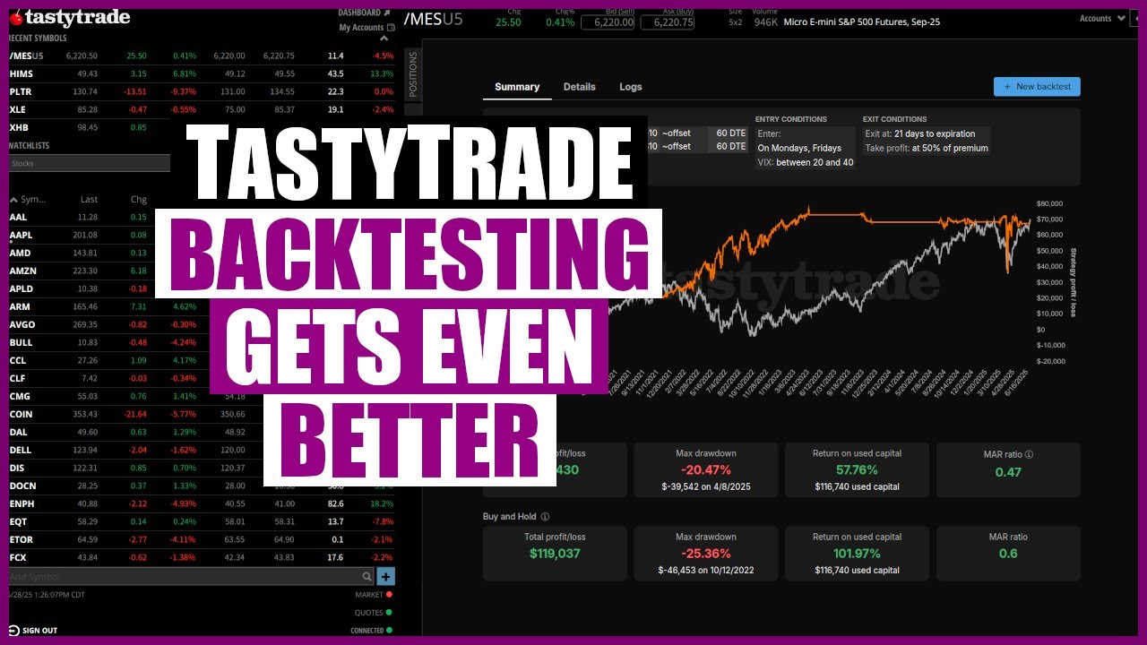 TastyTrade Backtesting Tool Adds New Features