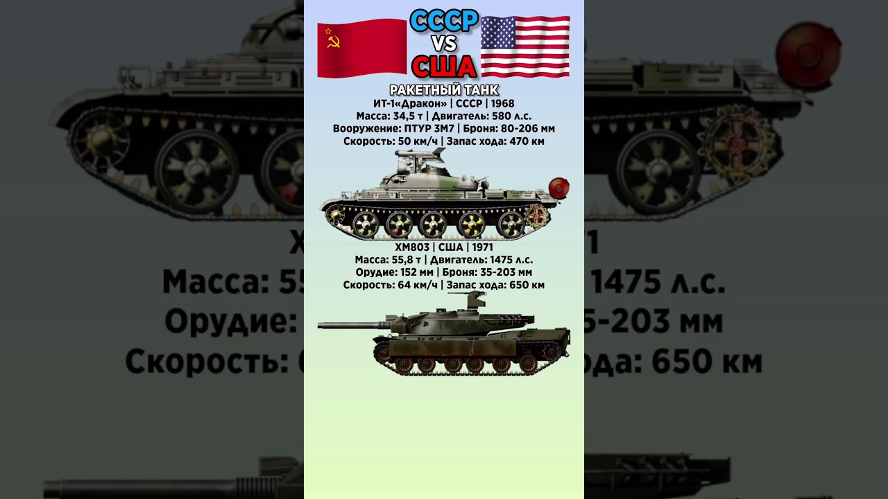 ИТ-1 &laquo;Дракон&raquo; VS XM803 Что лучше? #benderhistory #танки #израиль #украина #грузия #shorts