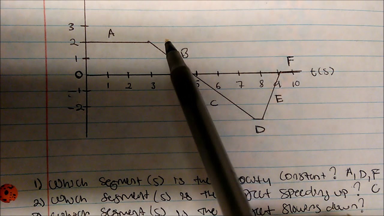 Velocity Vs Time Graph. Is the Object Speeding Up, Slowing Down or Not Moving ?